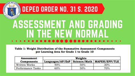 deped grading system 2022.